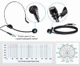 NOIR-audio TG-210/HS4