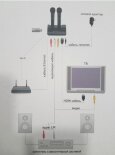 Комплект Караоке MAC-SOUND DUB TV с оценкой исполнения 